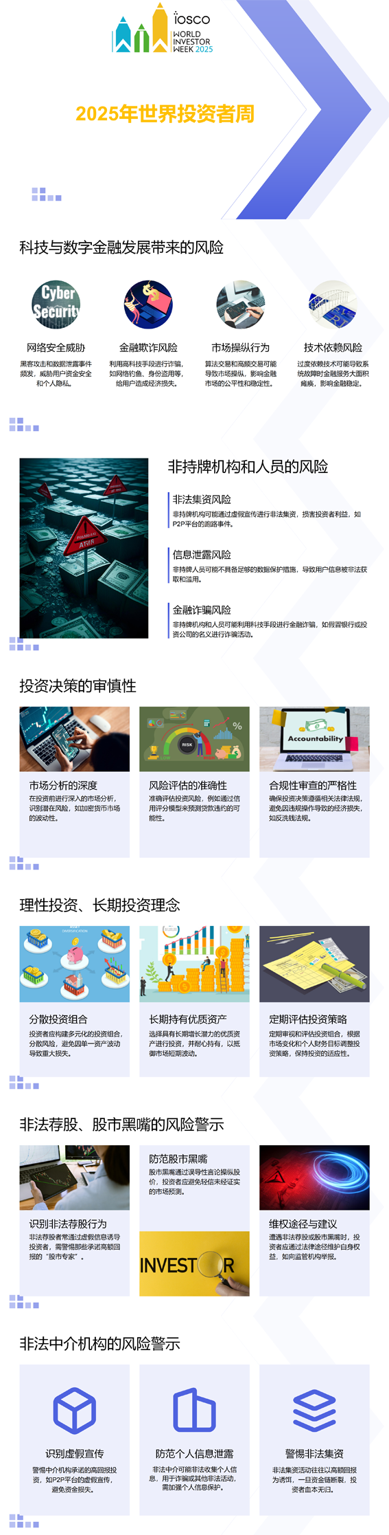 世界投資者周